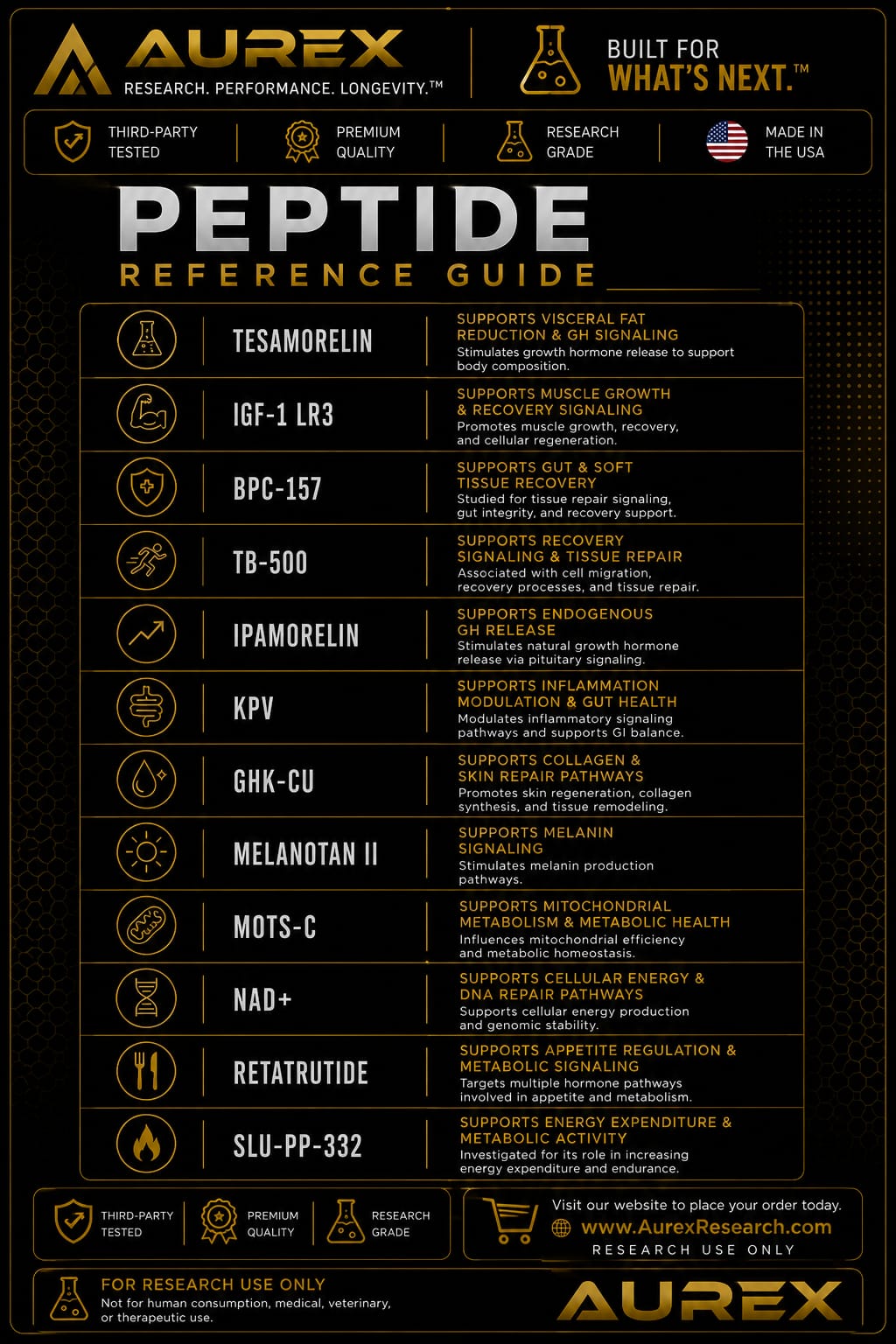 Peptide Reference Guide
