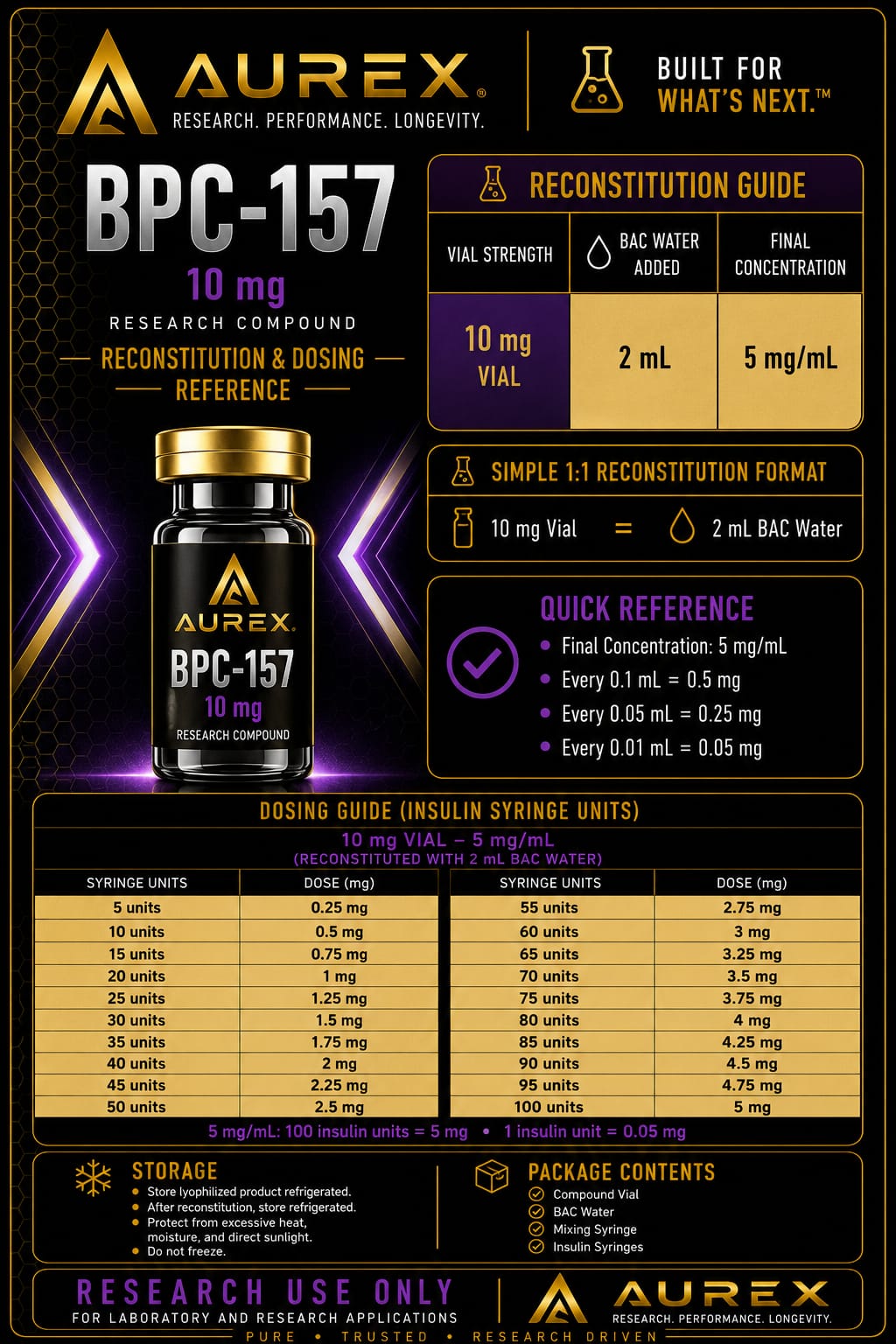 BPC-157 Guide