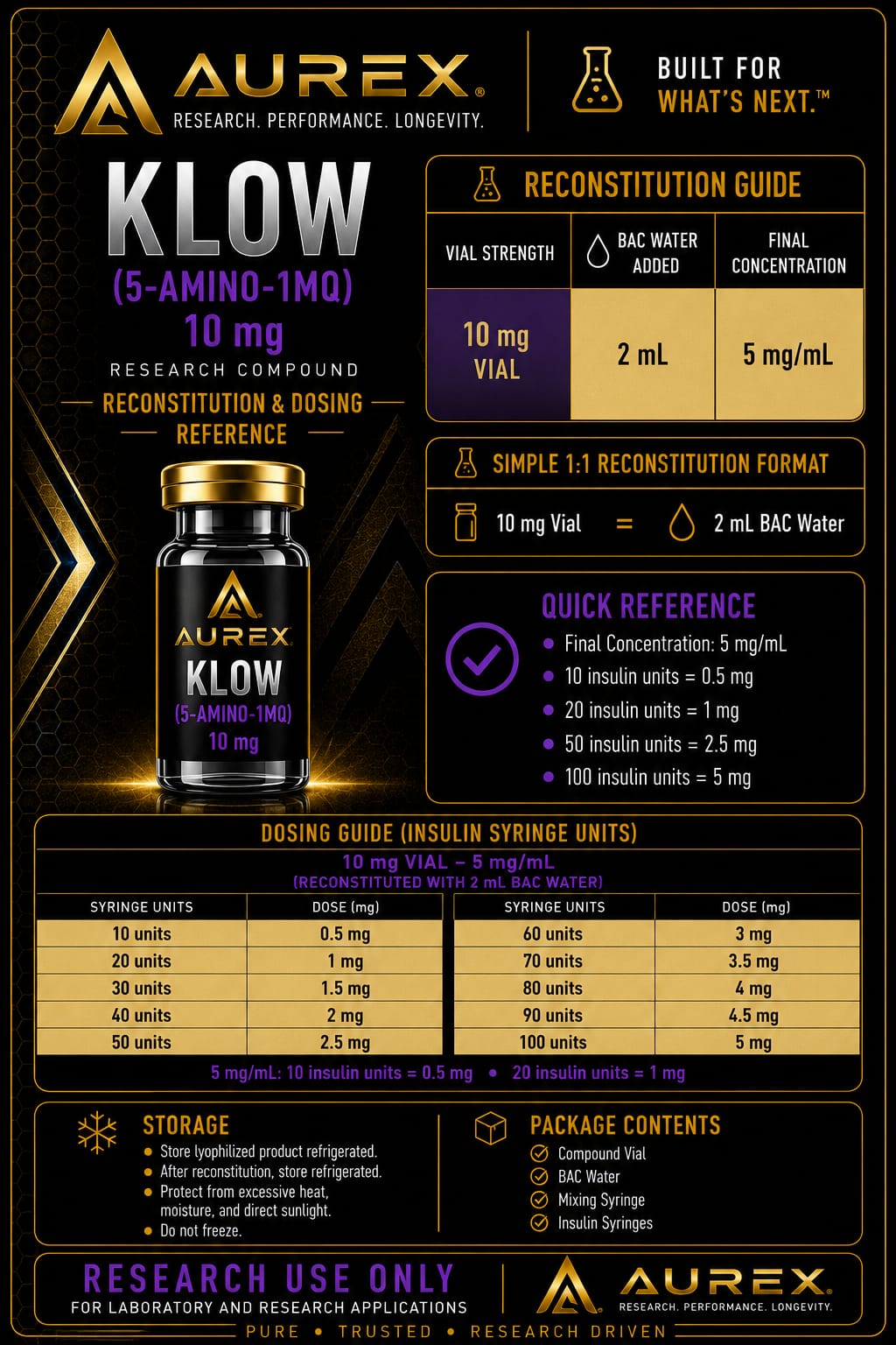 KLOW Guide