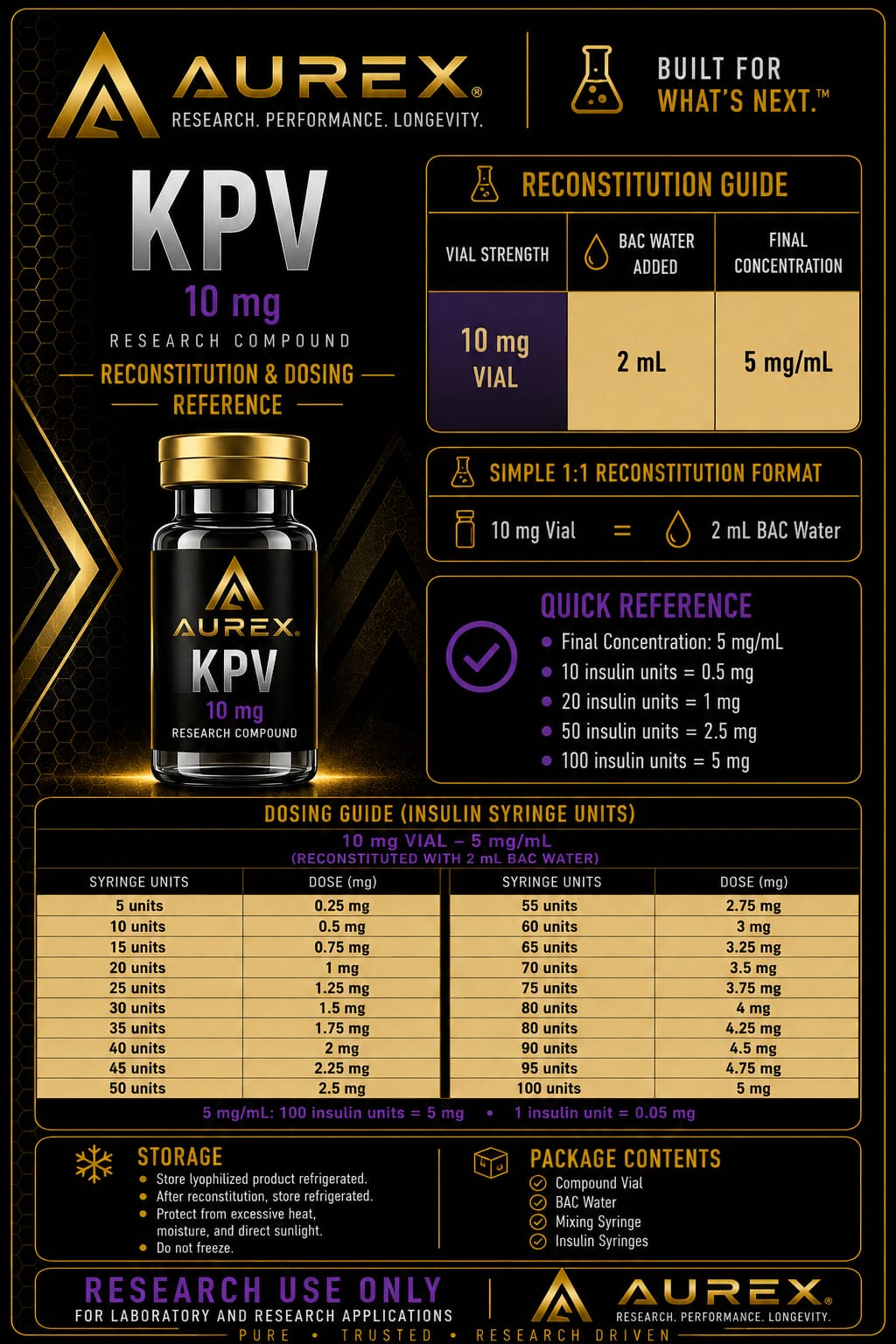 KPV Guide