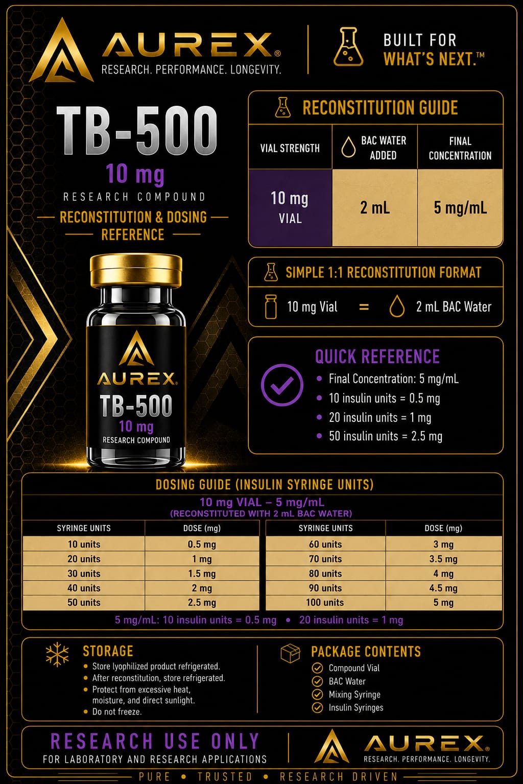 TB-500 Guide